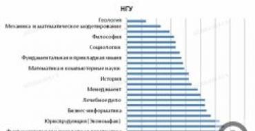 Рекордное число абитуриентов выбрали для поступления нгу Списки поступающих в новосибирский государственный университет