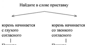 Какие приставки пишутся всегда одинаково?